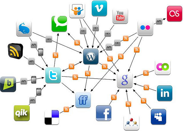 Приступим к анализу самых популярных социальных сетей!