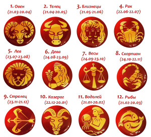 Как составляется гороскоп по знакам зодиака